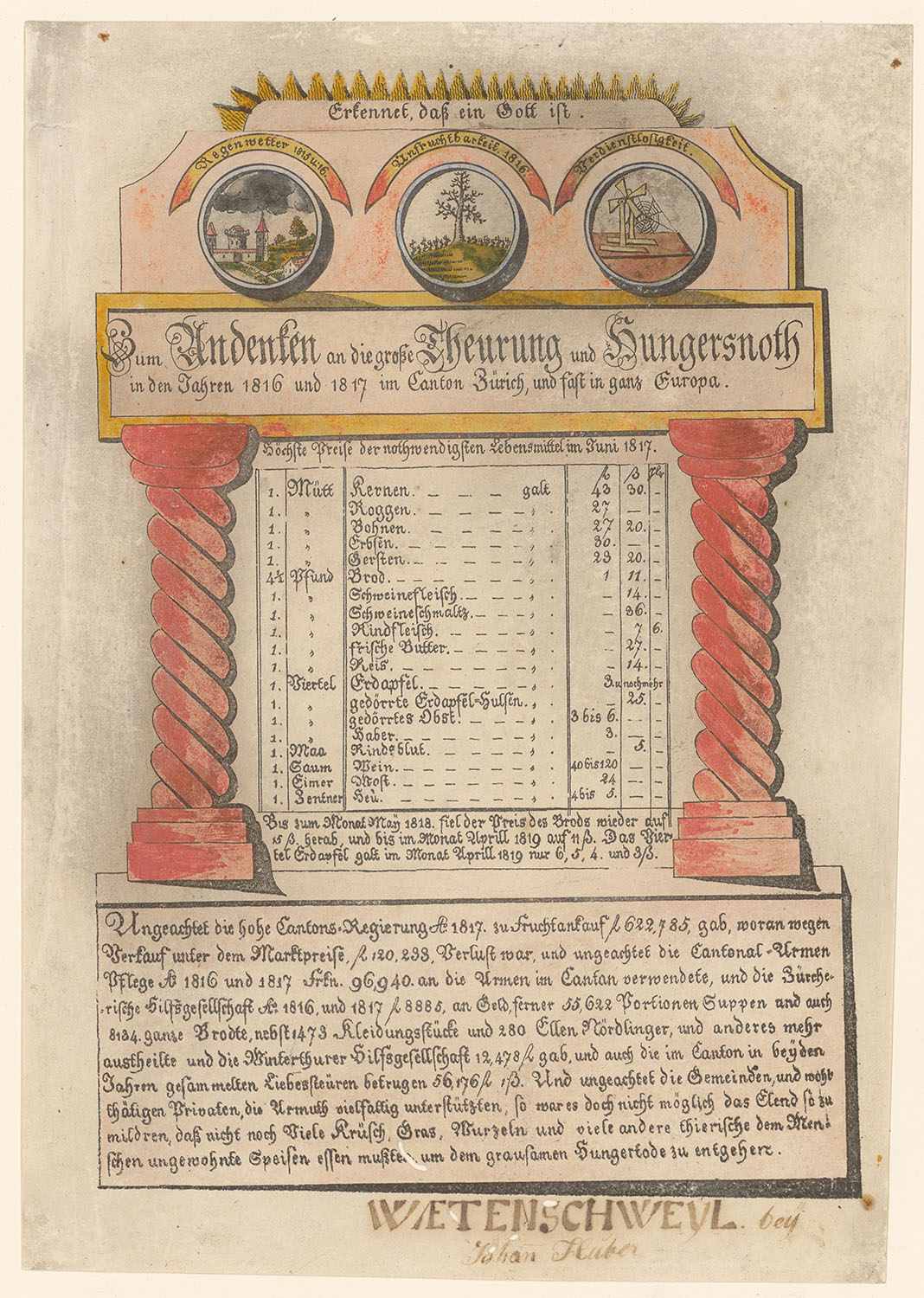 Kopierte Erinnerung an die Krise