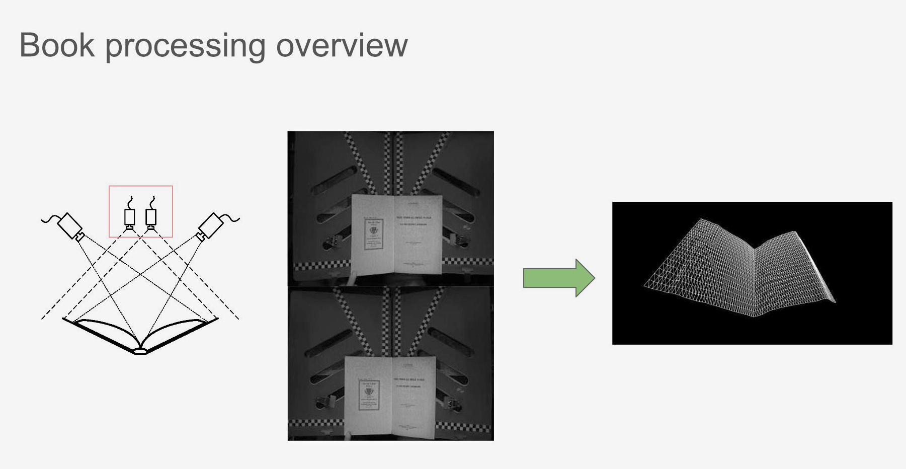 Kamerapositionen, Infrarotbild und vom Algorithmus berechnete Seite in 3-D (Quelle: Google)