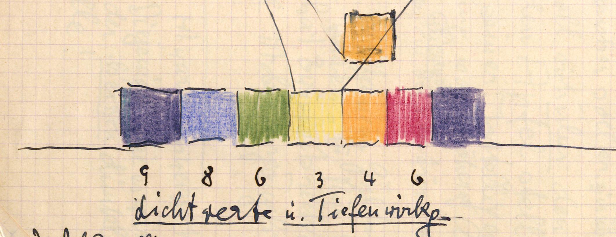 Johannes Itten