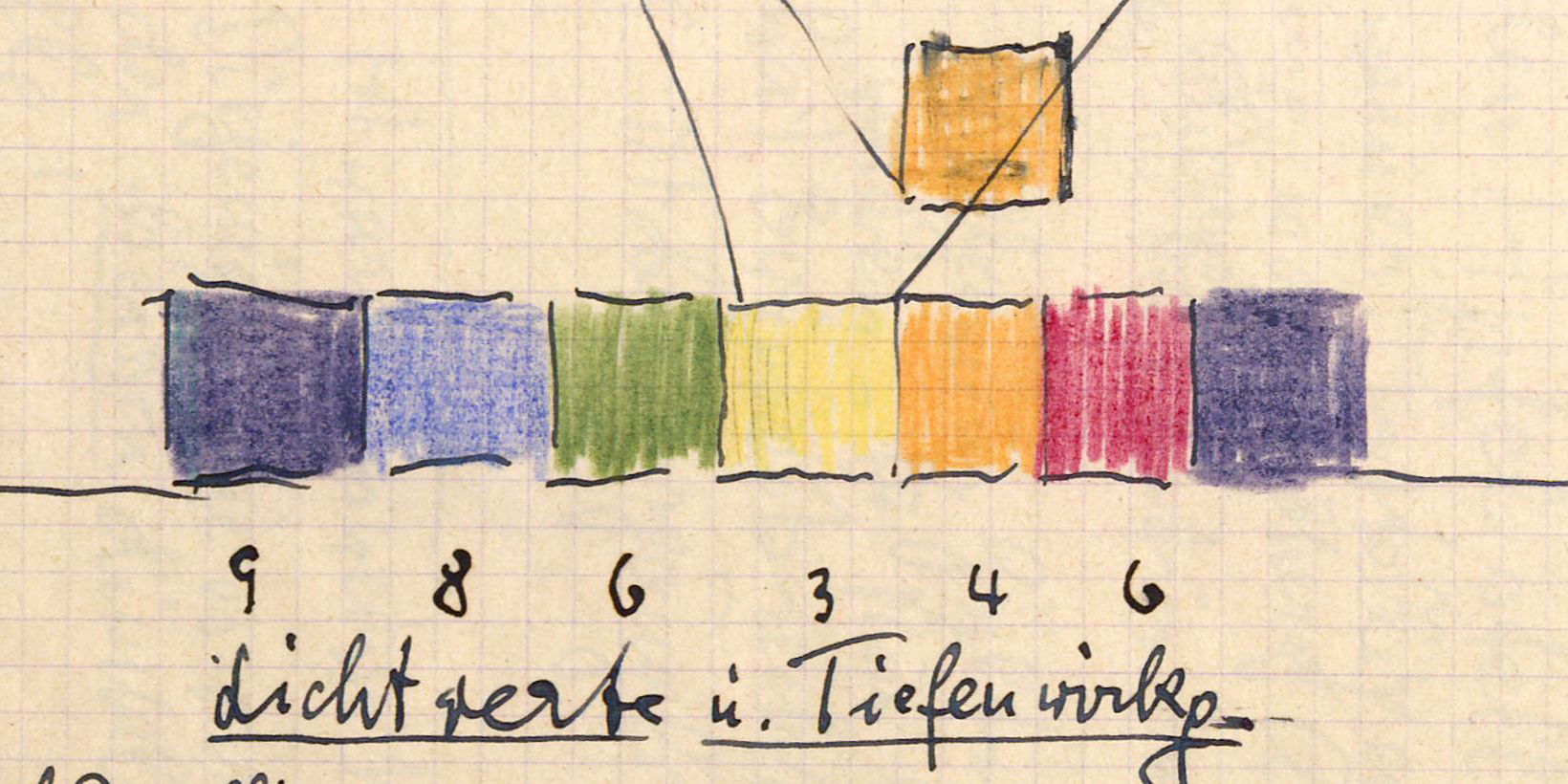 Johannes Itten