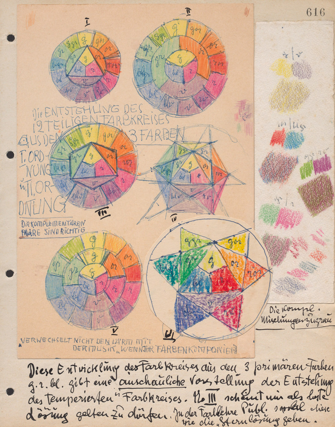 Johannes Itten, The Genesis of the Twelve-Part Colour Circle, autograph manuscript (Hs NL 11: Fd 11; <a href="https://doi.org/10.7891/e-manuscripta-138460">Digitalisat</a>)