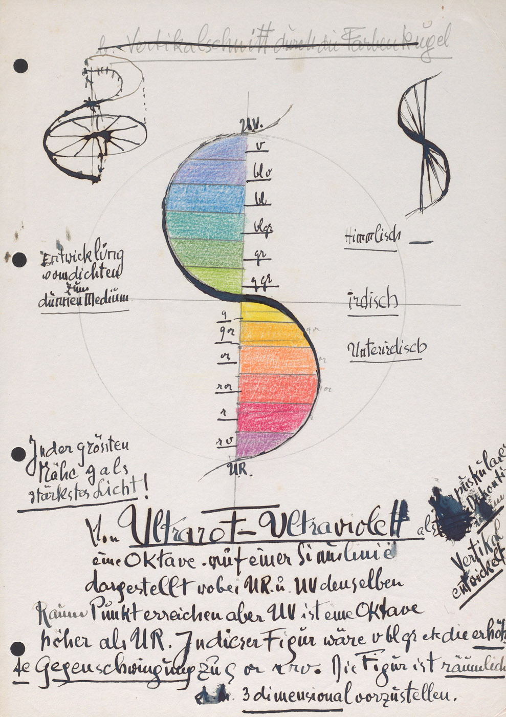 Johannes Itten, Manuskript zur Farbenlehre, vermutlich 1950er Jahre (Hs NL 11: Fd 12; <a href=