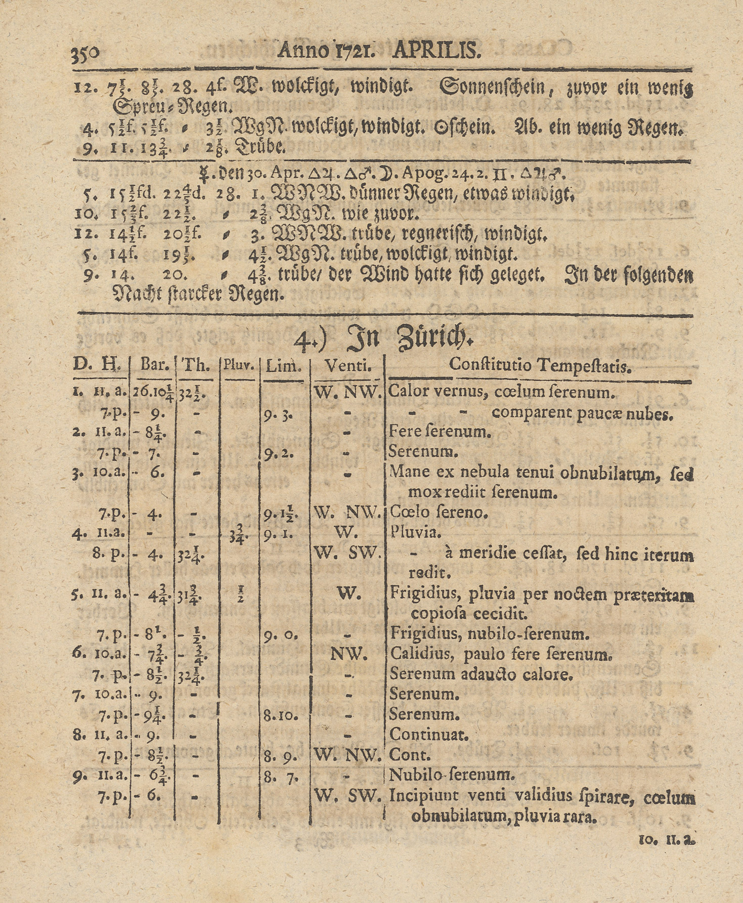 Die Schweiz hat das Beste aller Klimata der Welt!