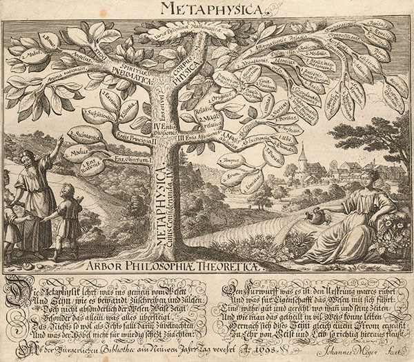 Philosophische Standardwerke online