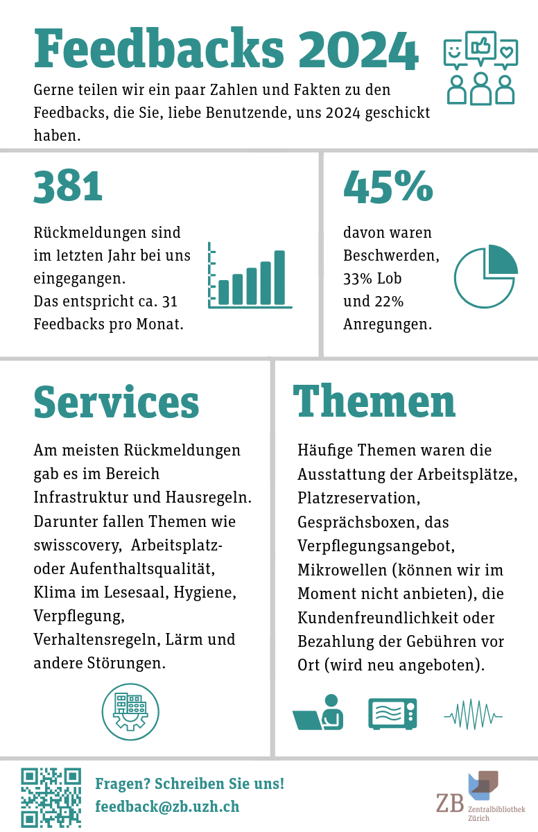 Ihre Feedbacks im Jahr 2024